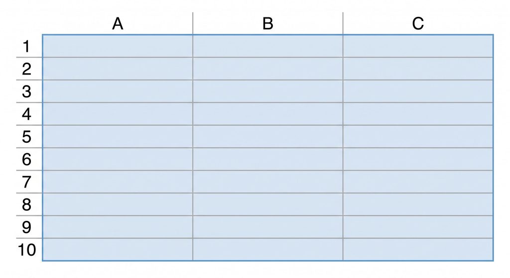 How to Create a Spreadsheet in Excel (That Doesn’t Turn Into a Mess Later)
